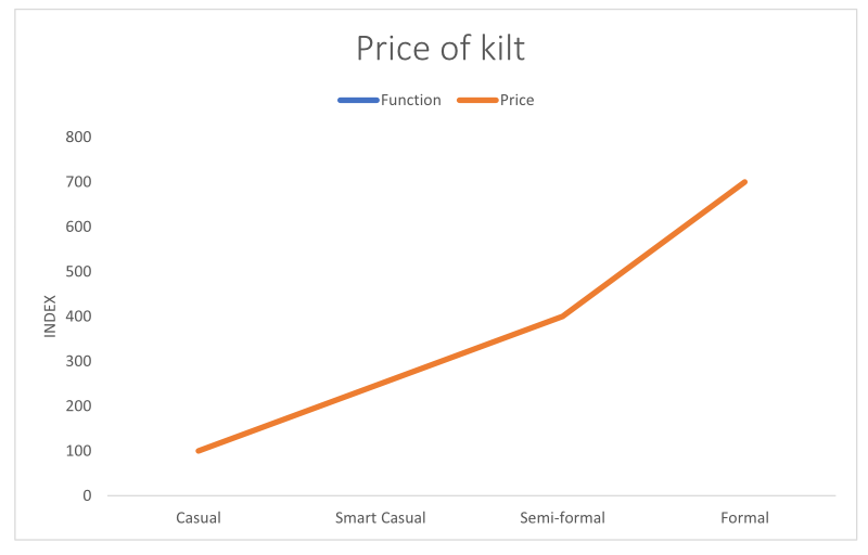 Kilt prices